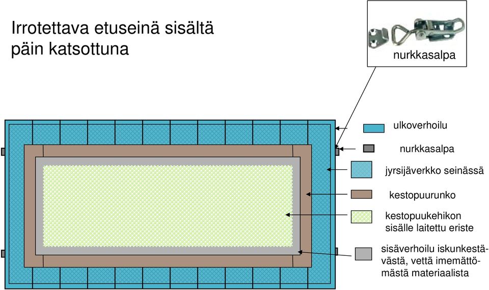 seinässä kestopuurunko kestopuukehikon sisälle laitettu