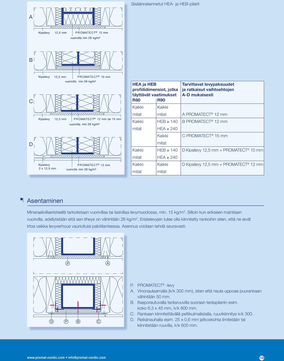 mm + PROMATECT 12 mm mitat mitat Asentaminen Mineraalivillaeristeellä tarkoitetaan vuorivillaa tai lasivillaa levymuodossa, min. 15 kg/m 3.