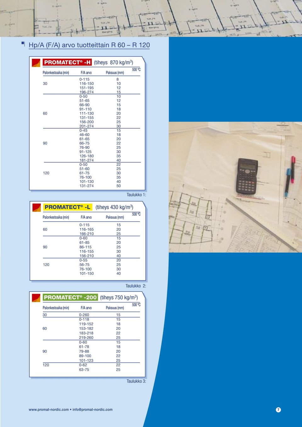 Taulukko 1: PROMATECT -L (tiheys 430 kg/m 3 ) Palonkestoaika (min) F/A arvo Paksuus (mm) 0-115 15 60 116-165 20 166-210 25 0-60 15 61-85 20 90 86-115 25 116-155 30 156-210 40 0-55 20 120 56-75 25