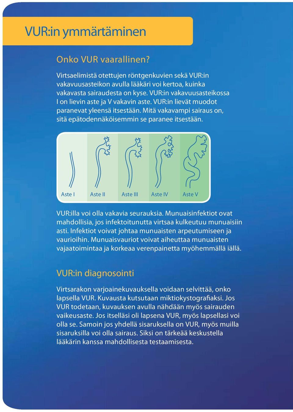 Aste I Aste II Aste III Aste IV Aste V VUR:illa voi olla vakavia seurauksia. Munuaisinfektiot ovat mahdollisia, jos infektoitunutta virtsaa kulkeutuu munuaisiin asti.