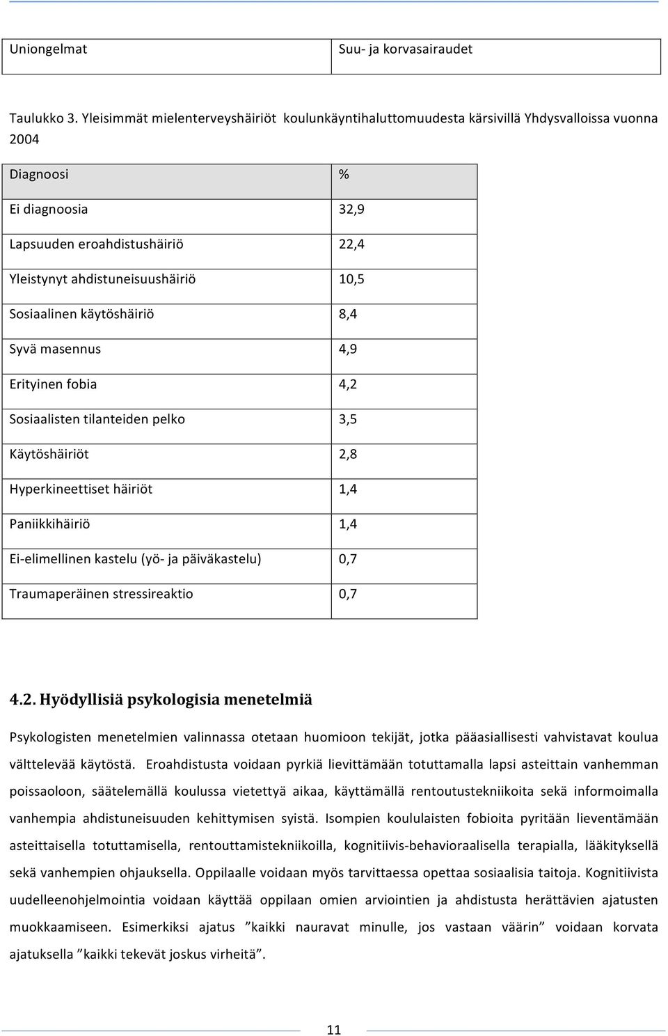 Sosiaalinenkäytöshäiriö 8,4 Syvämasennus 4,9 Erityinenfobia 4,2 Sosiaalistentilanteidenpelko 3,5 Käytöshäiriöt 2,8 Hyperkineettisethäiriöt 1,4 Paniikkihäiriö 1,4 Ei elimellinenkastelu(yö