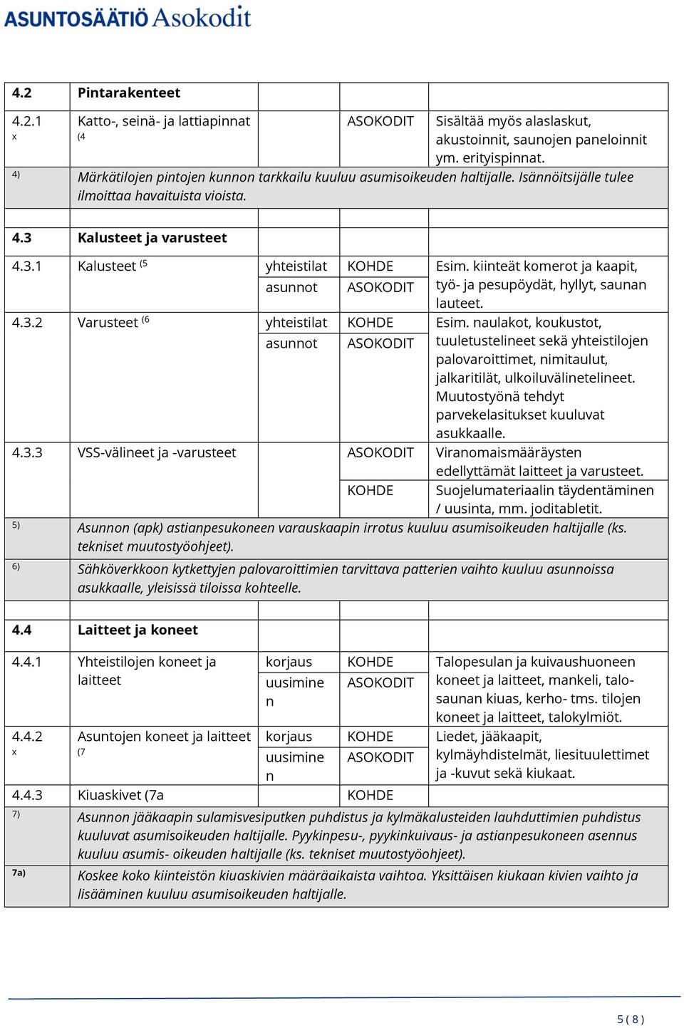 kiinteät komerot ja kaapit, asunnot työ- ja pesupöydät, hyllyt, saunan lauteet. 4.3.2 Varusteet (6 yhteistilat Esim.