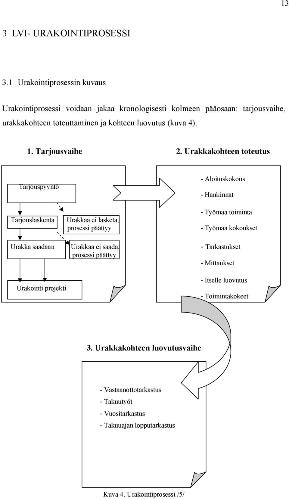 4). 1. Tarjousvaihe 2.