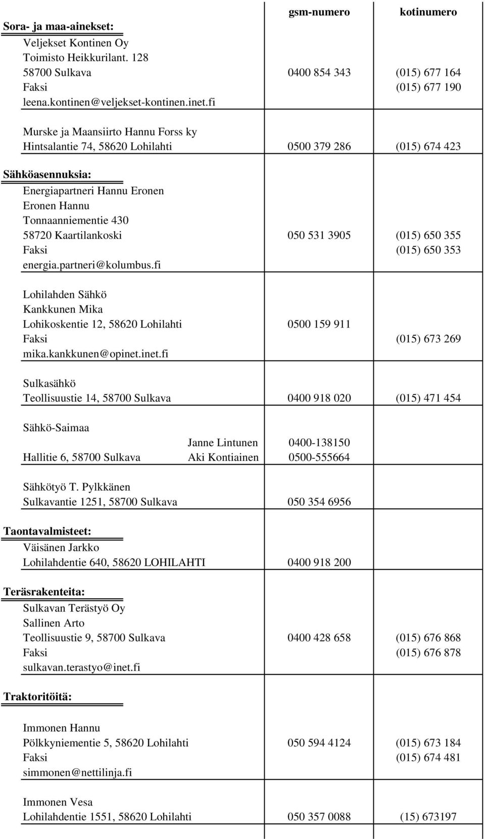 050 531 3905 (015) 650 355 Faksi (015) 650 353 energia.partneri@kolumbus.fi Lohilahden Sähkö Kankkunen Mika Lohikoskentie 12, 58620 Lohilahti 0500 159 911 Faksi (015) 673 269 mika.kankkunen@opinet.