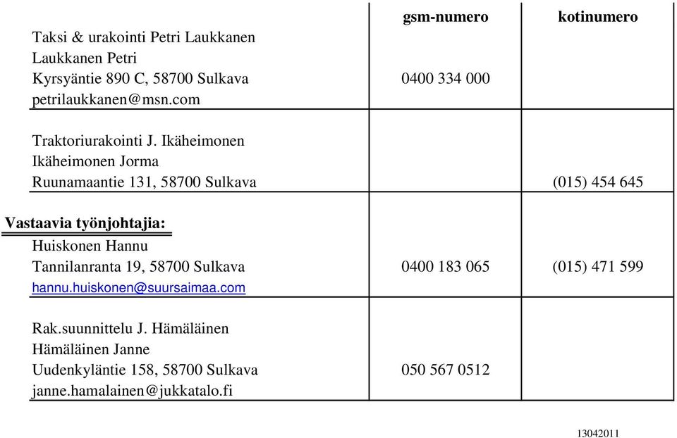 Ikäheimonen Ikäheimonen Jorma Ruunamaantie 131, 58700 Sulkava (015) 454 645 Vastaavia työnjohtajia: Huiskonen Hannu