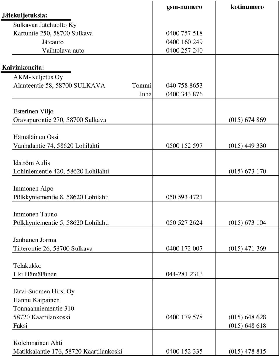 420, 58620 Lohilahti (015) 673 170 Immonen Alpo Pölkkyniementie 8, 58620 Lohilahti 050 593 4721 Immonen Tauno Pölkkyniementie 5, 58620 Lohilahti 050 527 2624 (015) 673 104 Janhunen Jorma Tiiterontie