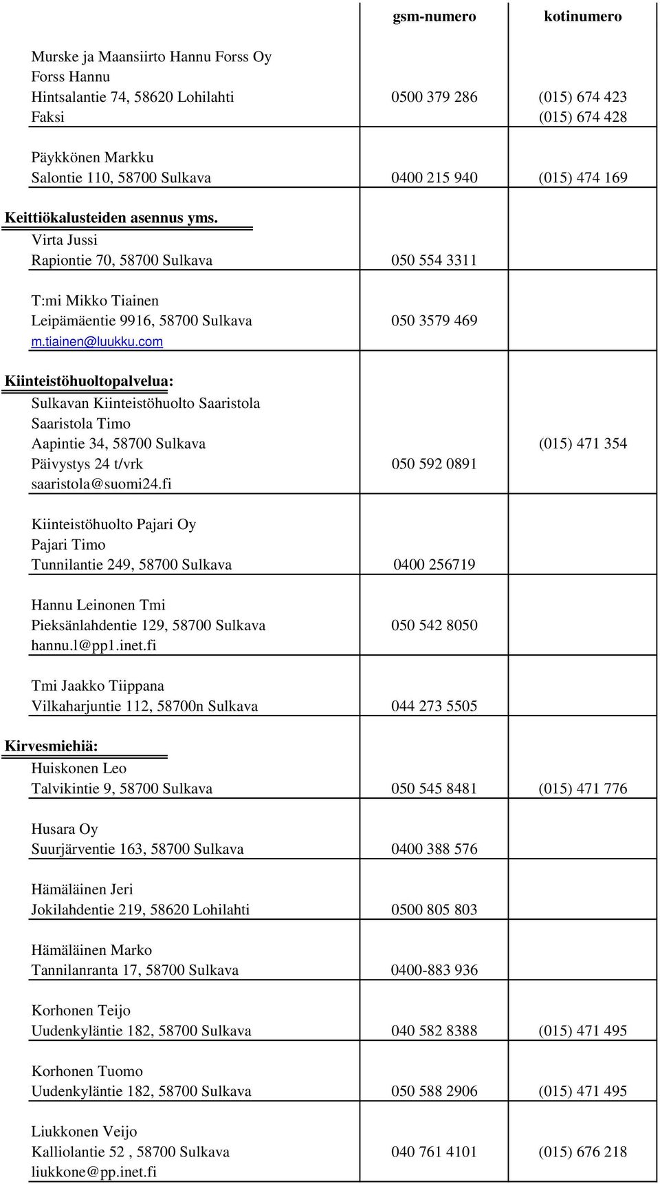 com Kiinteistöhuoltopalvelua: Sulkavan Kiinteistöhuolto Saaristola Saaristola Timo Aapintie 34, 58700 Sulkava (015) 471 354 Päivystys 24 t/vrk 050 592 0891 saaristola@suomi24.