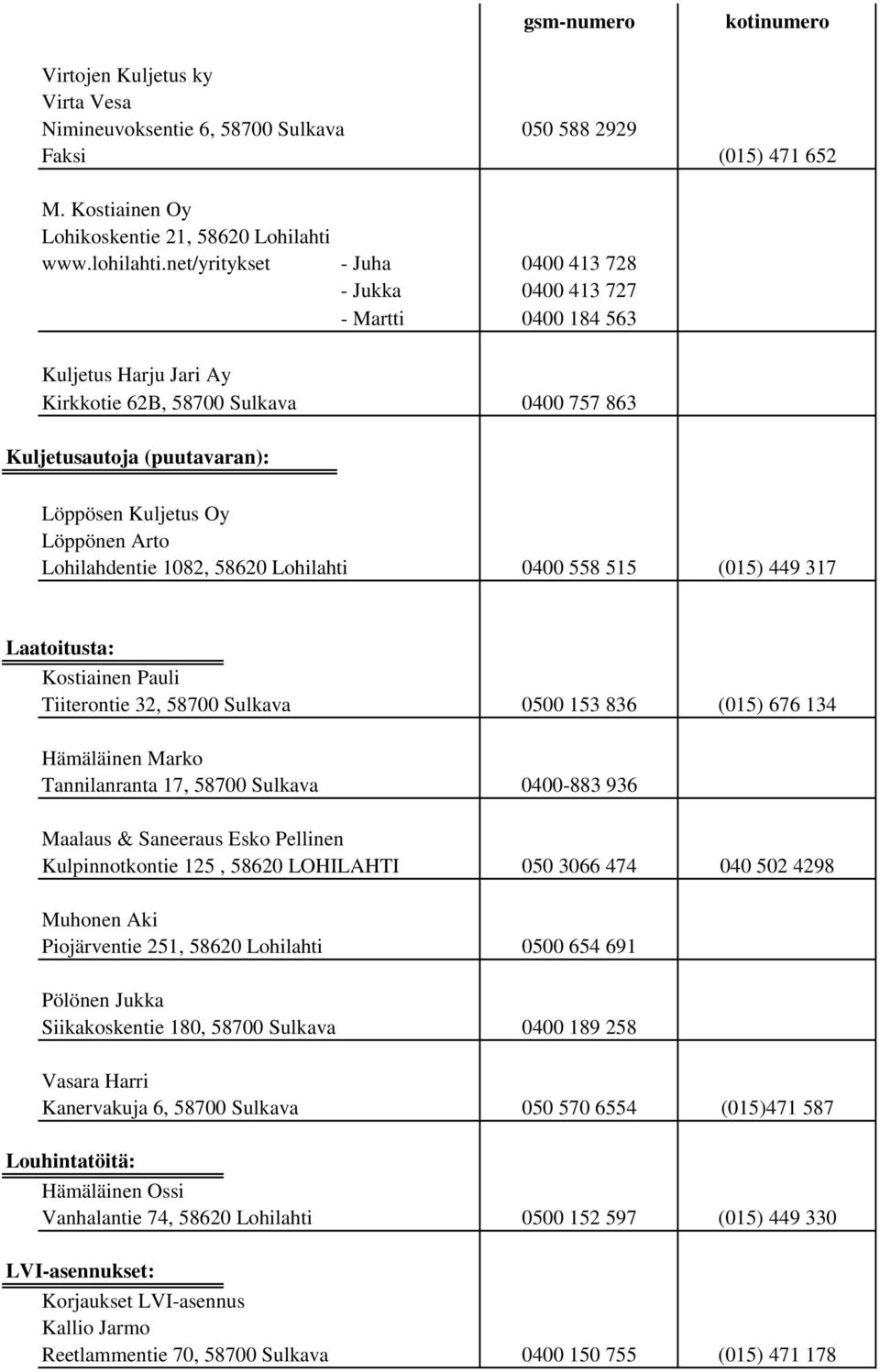 Löppönen Arto Lohilahdentie 1082, 58620 Lohilahti 0400 558 515 (015) 449 317 Laatoitusta: Kostiainen Pauli Tiiterontie 32, 58700 Sulkava 0500 153 836 (015) 676 134 Hämäläinen Marko Tannilanranta 17,