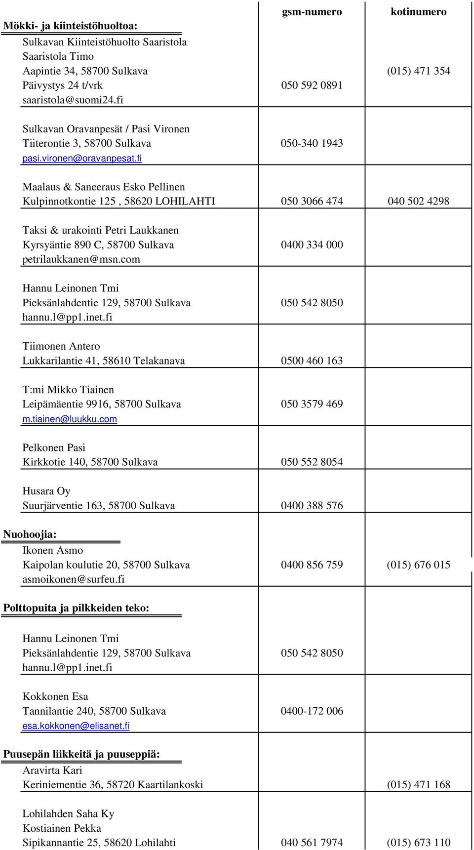 fi Maalaus & Saneeraus Esko Pellinen Kulpinnotkontie 125, 58620 LOHILAHTI 050 3066 474 040 502 4298 Taksi & urakointi Petri Laukkanen Kyrsyäntie 890 C, 58700 Sulkava 0400 334 000 petrilaukkanen@msn.