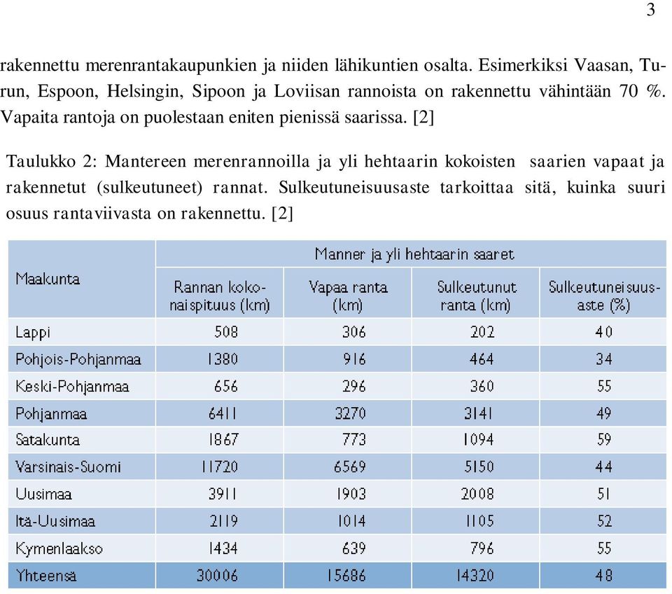 Vapaita rantoja on puolestaan eniten pienissä saarissa.