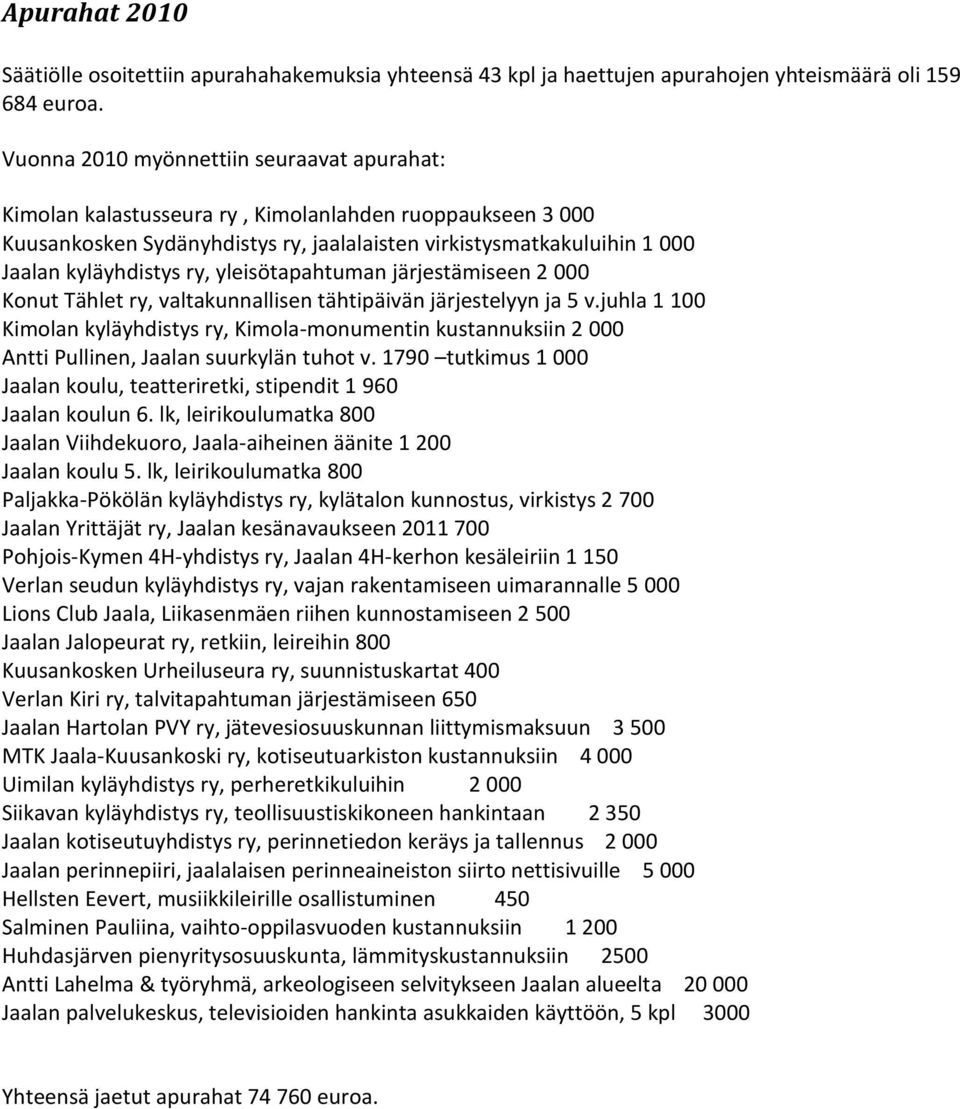 valtakunnallisen tähtipäivän järjestelyyn ja 5 v.juhla 1 100 Kimolan kyläyhdistys ry, Kimola-monumentin kustannuksiin 2 000 Antti Pullinen, Jaalan suurkylän tuhot v.