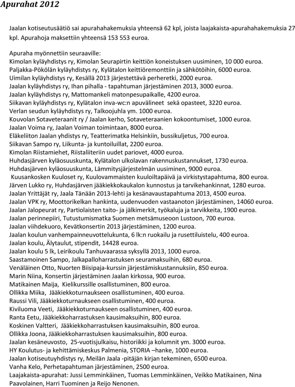 keittiöremonttiin ja sähkötöihin, 6000 Uimilan kyläyhdistys ry, Kesällä 2013 järjestettävä perheretki, 2000 Jaalan kyläyhdistys ry, Ihan pihalla - tapahtuman järjestäminen 2013, 3000 Jaalan