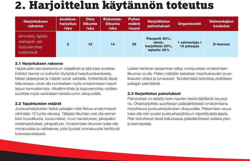 1 Harjoituksen rakenne Harjoitusten perusrakenne on ohjeellinen ja sitä tulee soveltaa. Esitetyt teemat on kuitenkin löydyttävä harjoitusrakenteesta. Niiden järjestykset ja määrät voivat vaihdella.