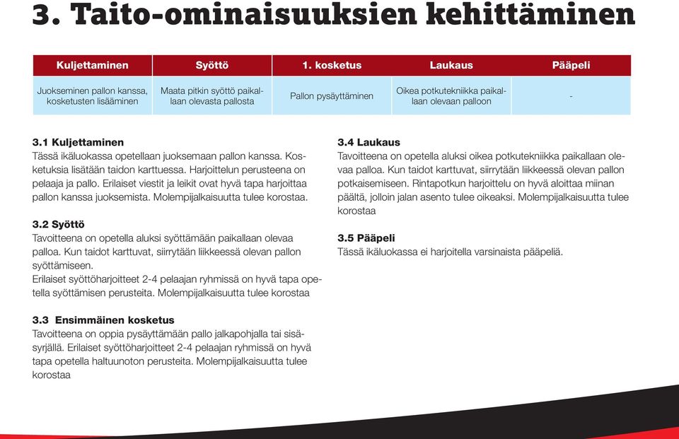 1 Kuljettaminen Tässä ikäluokassa opetellaan juoksemaan pallon kanssa. Kosketuksia lisätään taidon karttuessa. Harjoittelun perusteena on pelaaja ja pallo.