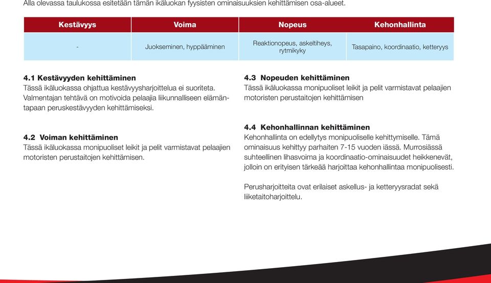 1 Kestävyyden kehittäminen Tässä ikäluokassa ohjattua kestävyysharjoittelua ei suoriteta. Valmentajan tehtävä on motivoida pelaajia liikunnalliseen elämäntapaan peruskestävyyden kehittämiseksi. 4.