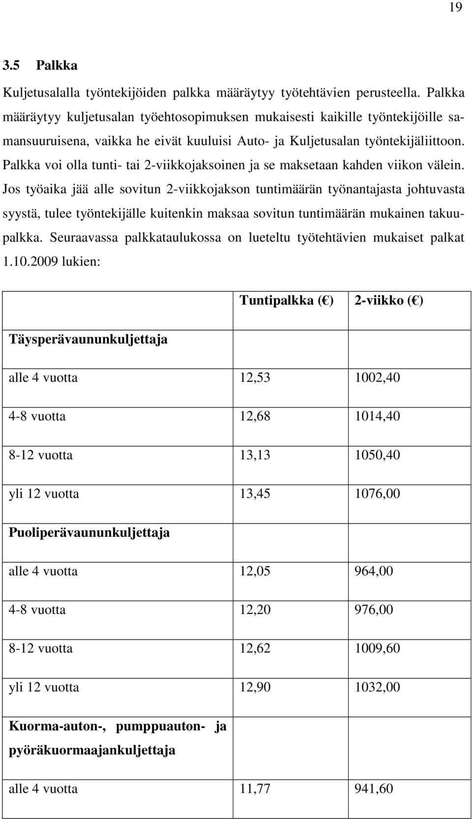 Palkka voi olla tunti- tai 2-viikkojaksoinen ja se maksetaan kahden viikon välein.