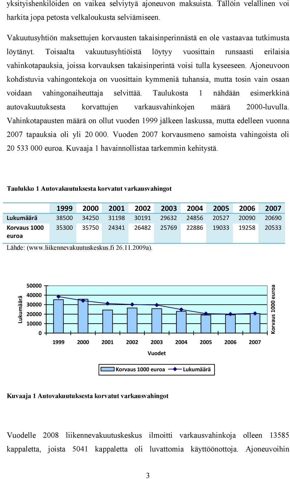 Toisaalta vakuutusyhtiöistä löytyy vuosittain runsaasti erilaisia vahinkotapauksia, joissa korvauksen takaisinperintä voisi tulla kyseeseen.