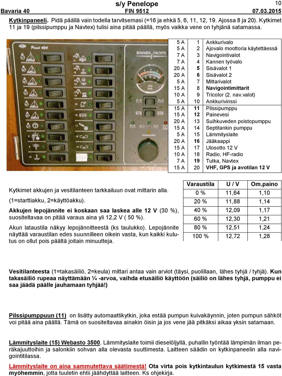 5 A 1 Ankkurivalo 5 A 2 Ajovalo moottoria käytettäessä 7 A 3 Navigointivalot 7 A 4 Kannen työvalo 20 A 5 Sisävalot 1 20 A 6 Sisävalot 2 5 A 7 Mittarivalot 15 A 8 Navigointimittarit 10 A 9 Tricolor (2.