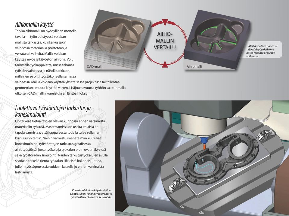 Mallia voidaan käyttää yksittäisessä projektissa tai tallentaa geometriana muuta käyttöä varten. Lisäjoustavuutta työhön saa tuomalla ulkoisen CAD-mallin koneistuksen lähtöaihioksi.