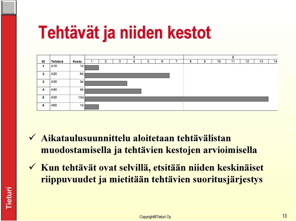 tehtävälistan muodostamisella ja tehtävien kestojen arvioimisella Kun tehtävät ovat