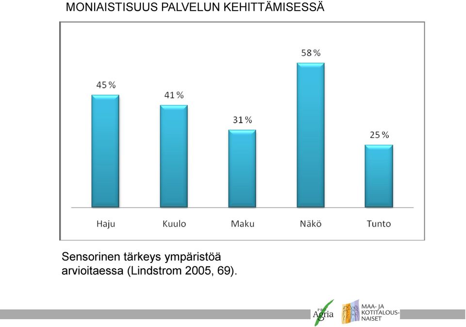 tärkeys ympäristöä