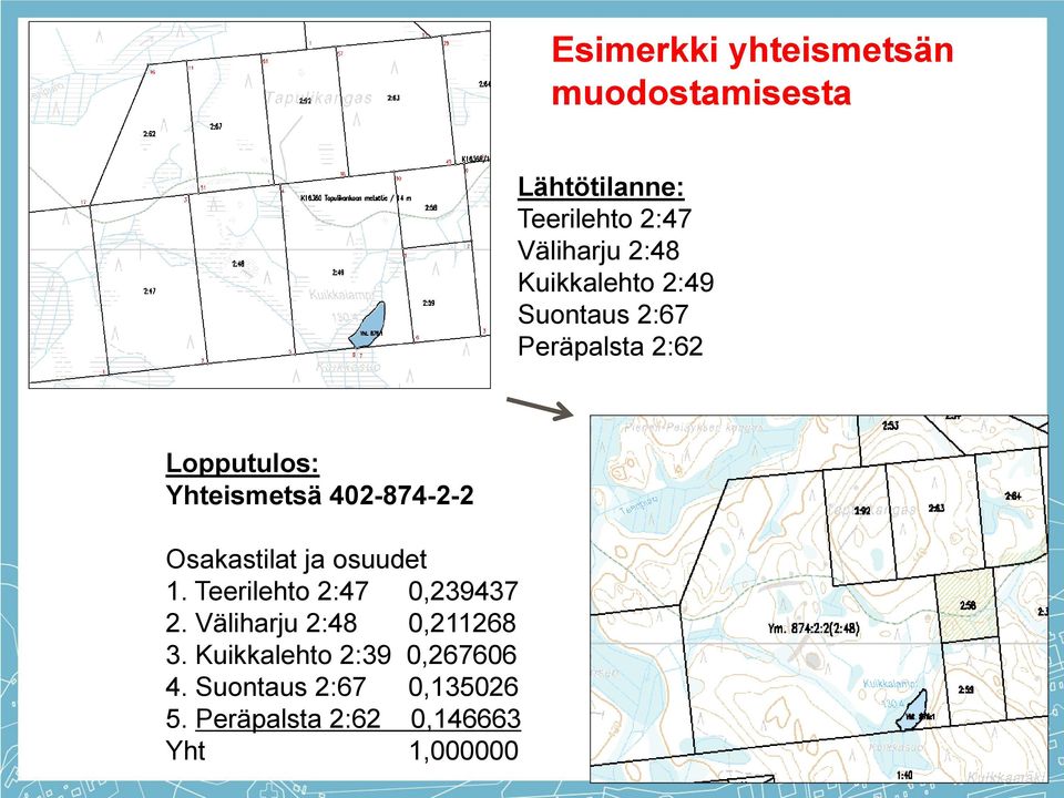 Osakastilat ja osuudet 1. Teerilehto 2:47 0,239437 2. Väliharju 2:48 0,211268 3.