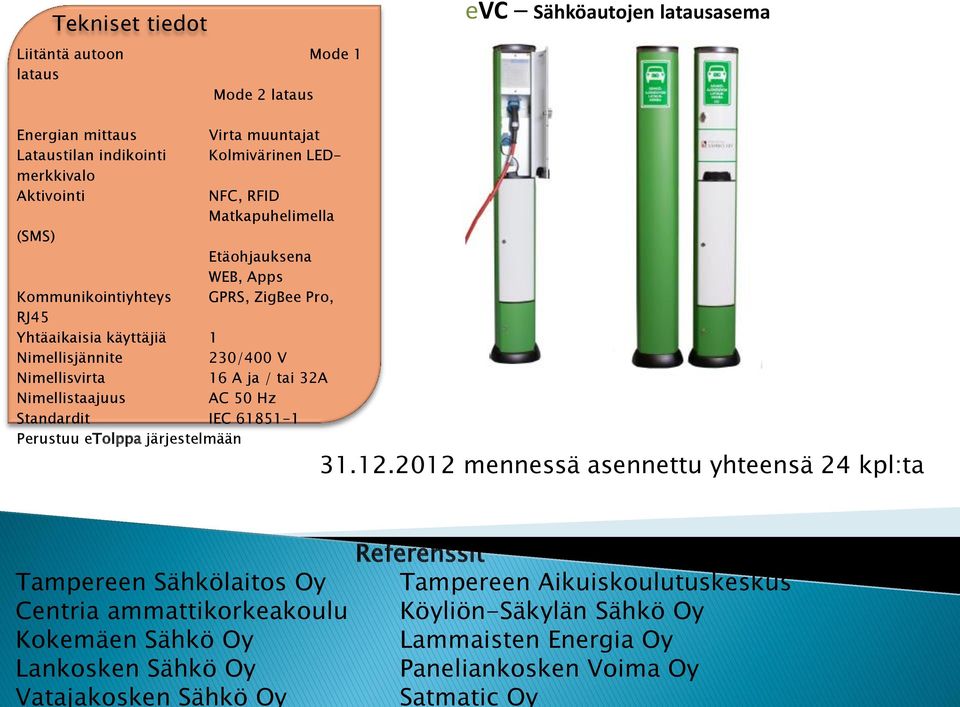 ja / tai 32A Nimellistaajuus AC 50 Hz Standardit IEC 61851-1 Perustuu etolppa järjestelmään 31.12.