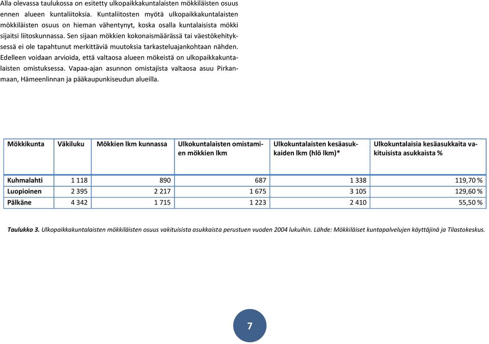 Sen sijaan mökkien kokonaismäärässä tai väestökehityksessä ei ole tapahtunut merkittäviä muutoksia tarkasteluajankohtaan nähden.