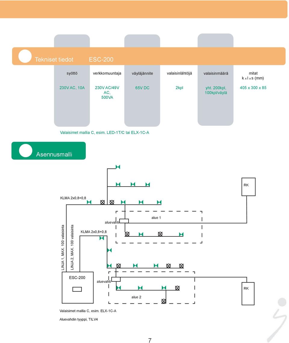 LED-1T/C tai ELX-1C-A Asennusmalli RK KLMA 2x0,8+0,8 aluevahti alue 1 LINJA 1, MAX. 100 valaisinta LINJA 2, MAX.