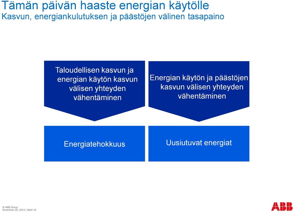 välisen yhteyden vähentäminen Energian käytön ja päästöjen kasvun välisen