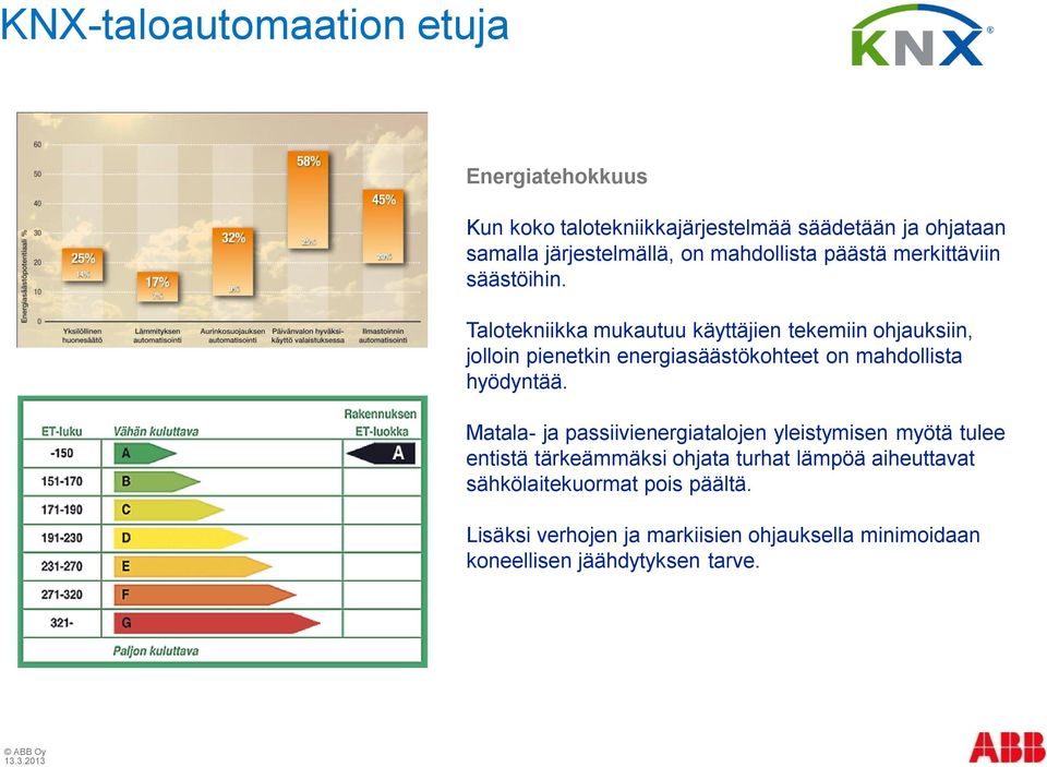 Talotekniikka mukautuu käyttäjien tekemiin ohjauksiin, jolloin pienetkin energiasäästökohteet on mahdollista hyödyntää.