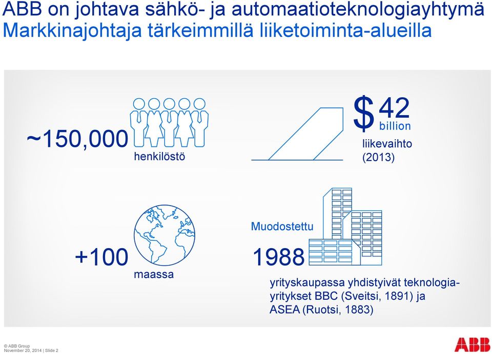 liikevaihto (2013) +100 maassa Muodostettu 1988 yrityskaupassa yhdistyivät