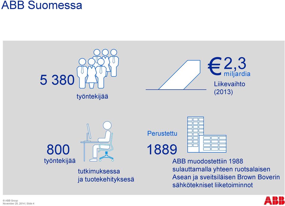 muodostettiin 1988 sulauttamalla yhteen ruotsalaisen Asean ja