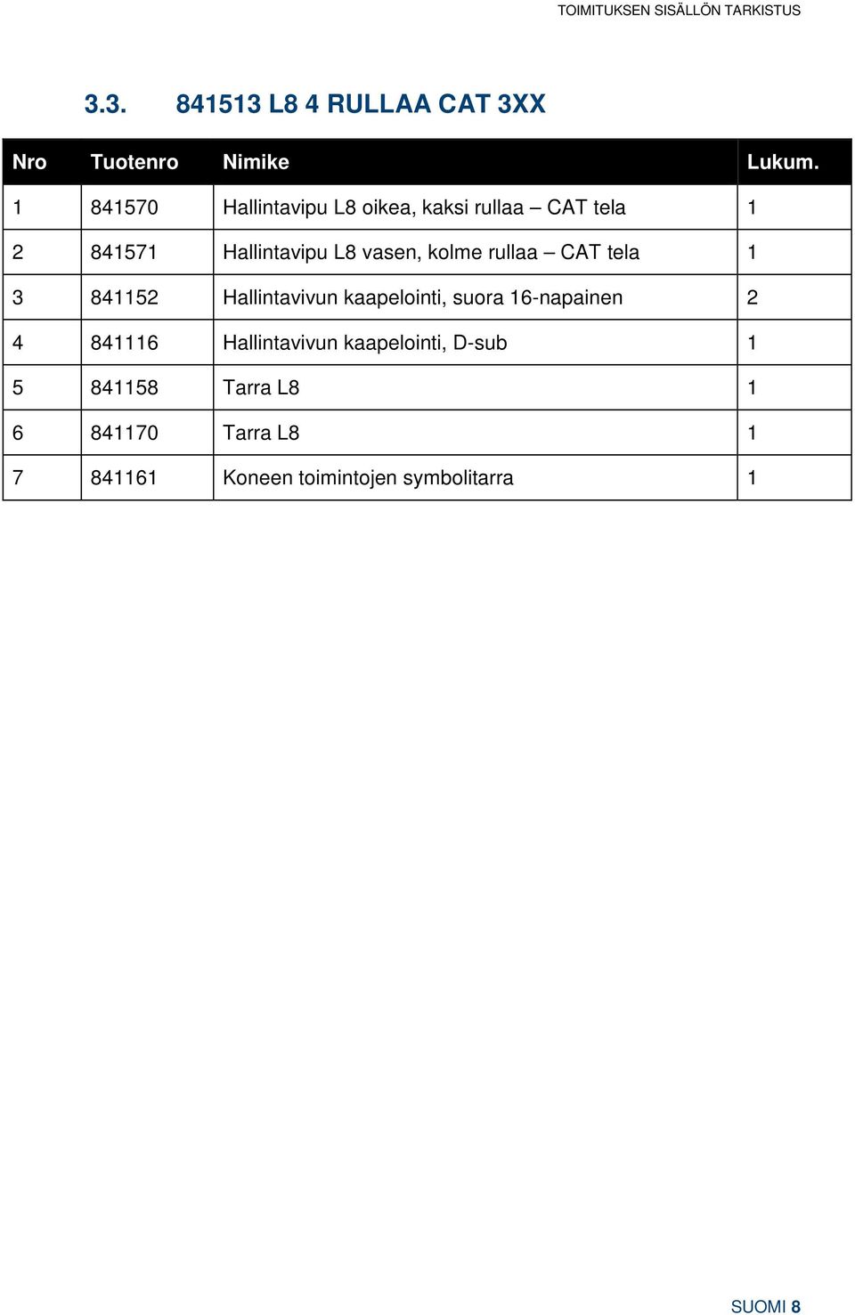 rullaa CAT tela 1 3 841152 Hallintavivun kaapelointi, suora 16-napainen 2 4 841116 Hallintavivun