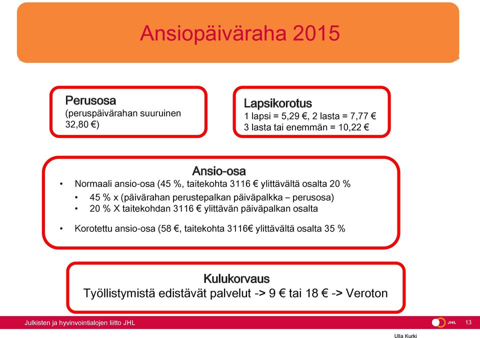 (päivärahan perustepalkan päiväpalkka perusosa) 20 % X taitekohdan 3116 ylittävän päiväpalkan osalta Korotettu