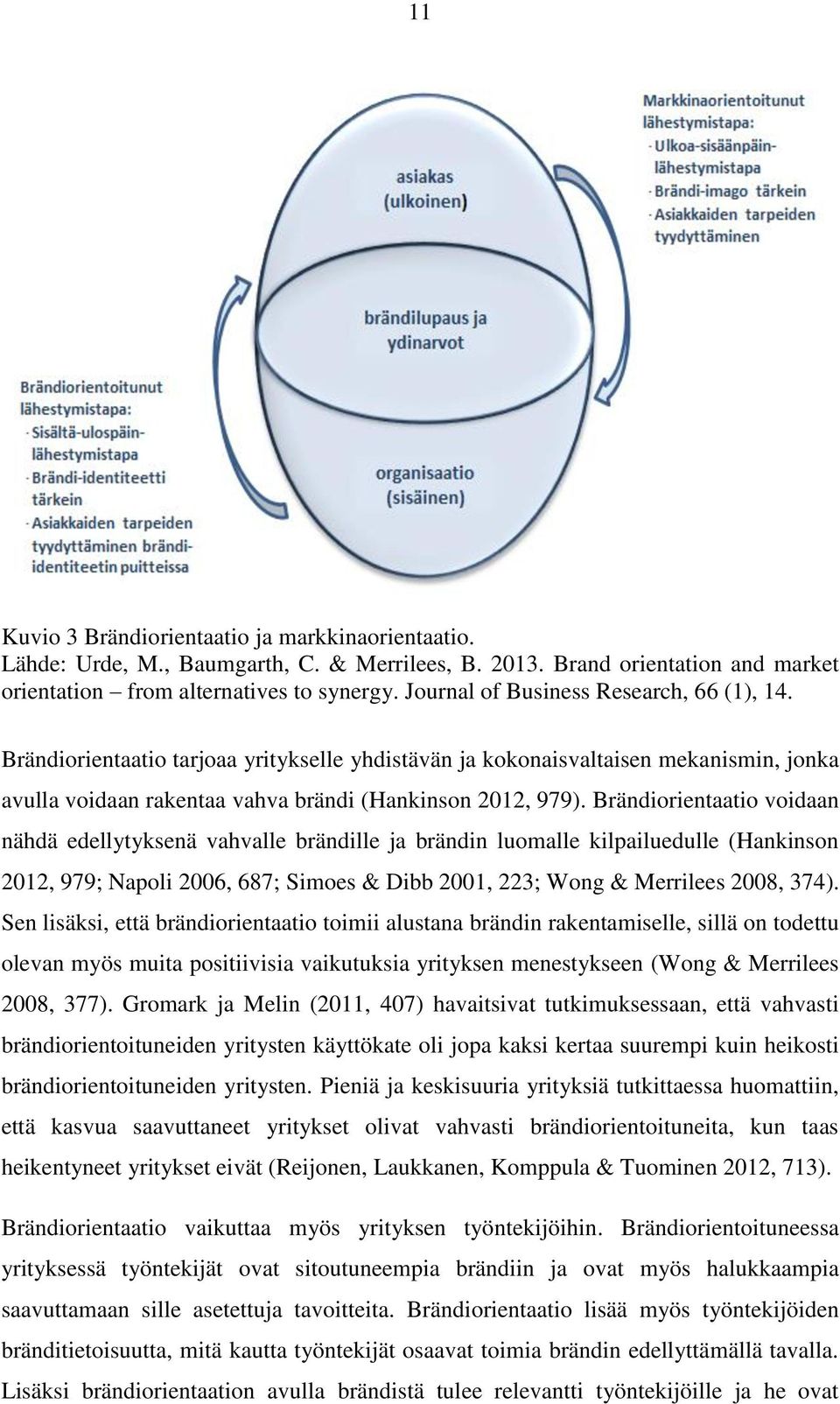 Brändiorientaatio voidaan nähdä edellytyksenä vahvalle brändille ja brändin luomalle kilpailuedulle (Hankinson 2012, 979; Napoli 2006, 687; Simoes & Dibb 2001, 223; Wong & Merrilees 2008, 374).