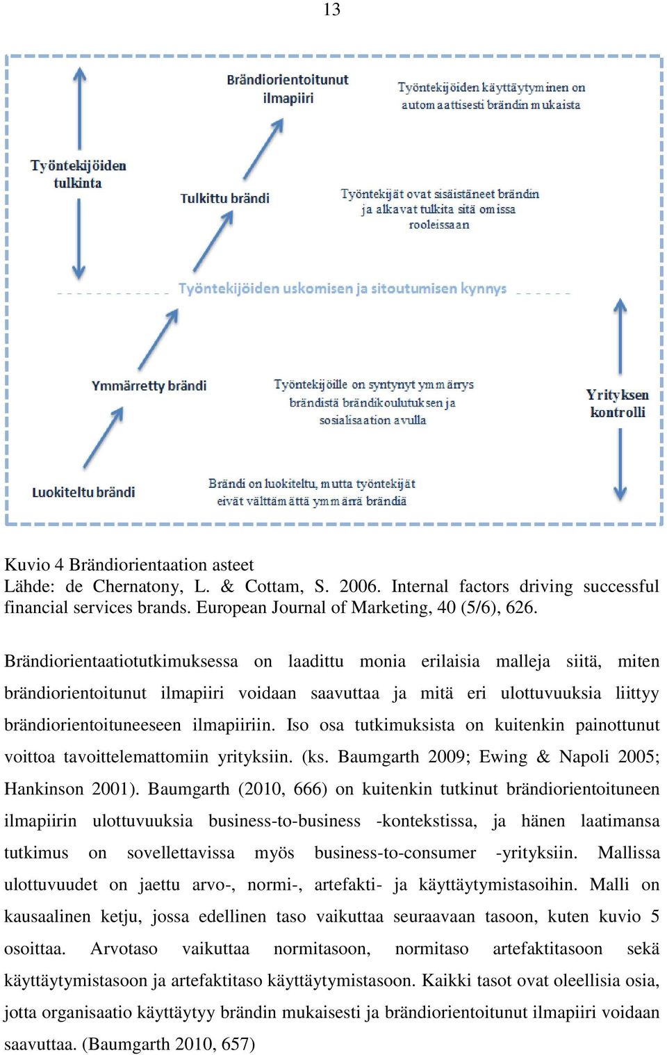 Iso osa tutkimuksista on kuitenkin painottunut voittoa tavoittelemattomiin yrityksiin. (ks. Baumgarth 2009; Ewing & Napoli 2005; Hankinson 2001).