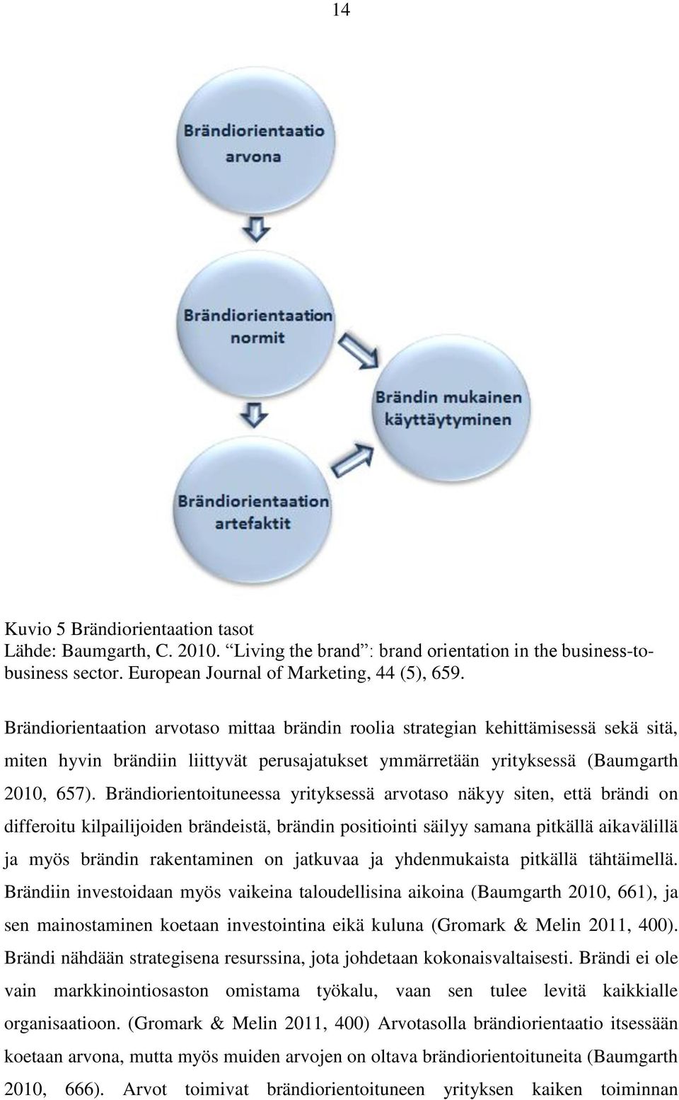 Brändiorientoituneessa yrityksessä arvotaso näkyy siten, että brändi on differoitu kilpailijoiden brändeistä, brändin positiointi säilyy samana pitkällä aikavälillä ja myös brändin rakentaminen on