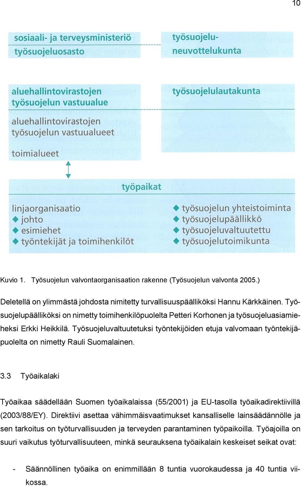 Työsuojeluvaltuutetuksi työntekijöiden etuja valvomaan työntekijäpuolelta on nimetty Rauli Suomalainen. 3.