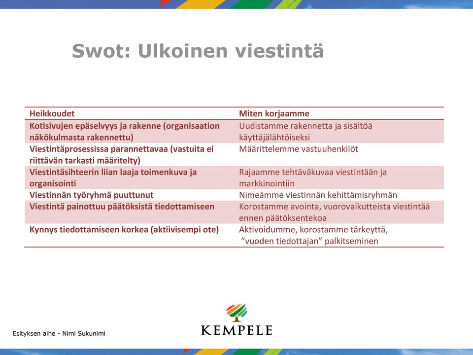 tiedottamiseen korkea (aktiivisempi ote) Miten korjaamme Uudistamme rakennetta ja sisältöä käyttäjälähtöiseksi Määrittelemme vastuuhenkilöt Rajaamme tehtäväkuvaa viestintään