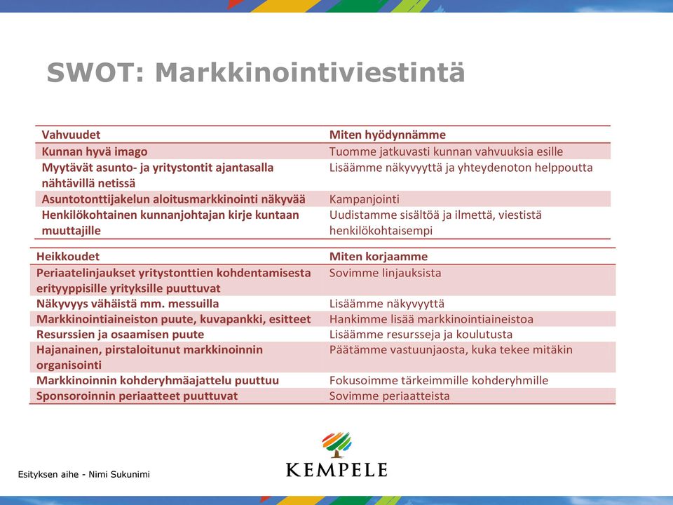 messuilla Markkinointiaineiston puute, kuvapankki, esitteet Resurssien ja osaamisen puute Hajanainen, pirstaloitunut markkinoinnin organisointi Markkinoinnin kohderyhmäajattelu puuttuu Sponsoroinnin