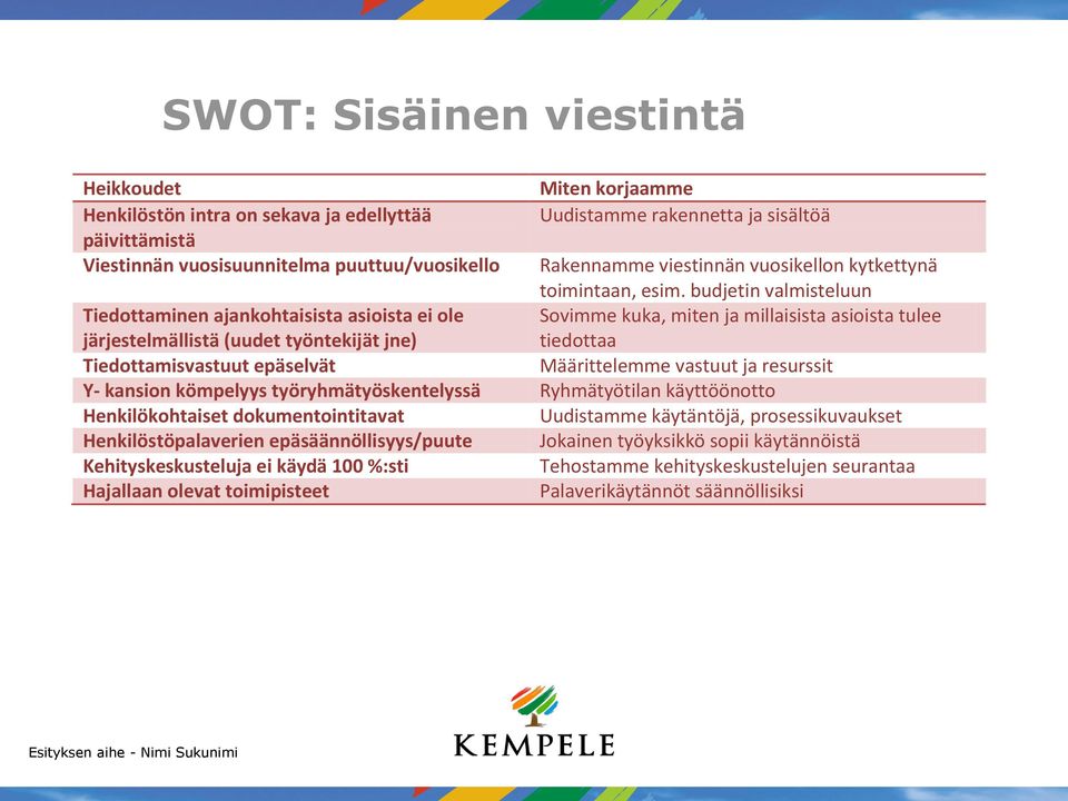 budjetin valmisteluun Tiedottaminen ajankohtaisista asioista ei ole järjestelmällistä (uudet työntekijät jne) Sovimme kuka, miten ja millaisista asioista tulee tiedottaa Tiedottamisvastuut epäselvät