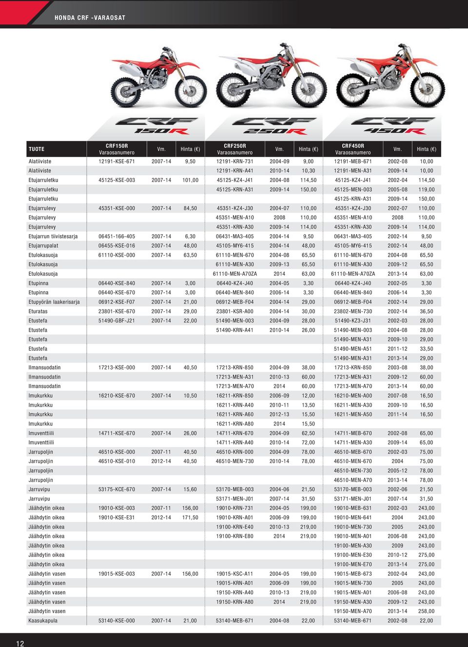 2007-14 101,00 45125-KZ4-J41 2004-08 114,50 45125-KZ4-J41 2002-04 114,50 Etujarruletku 45125-KRN-A31 2009-14 150,00 45125-MEN-003 2005-08 119,00 Etujarruletku 45125-KRN-A31 2009-14 150,00