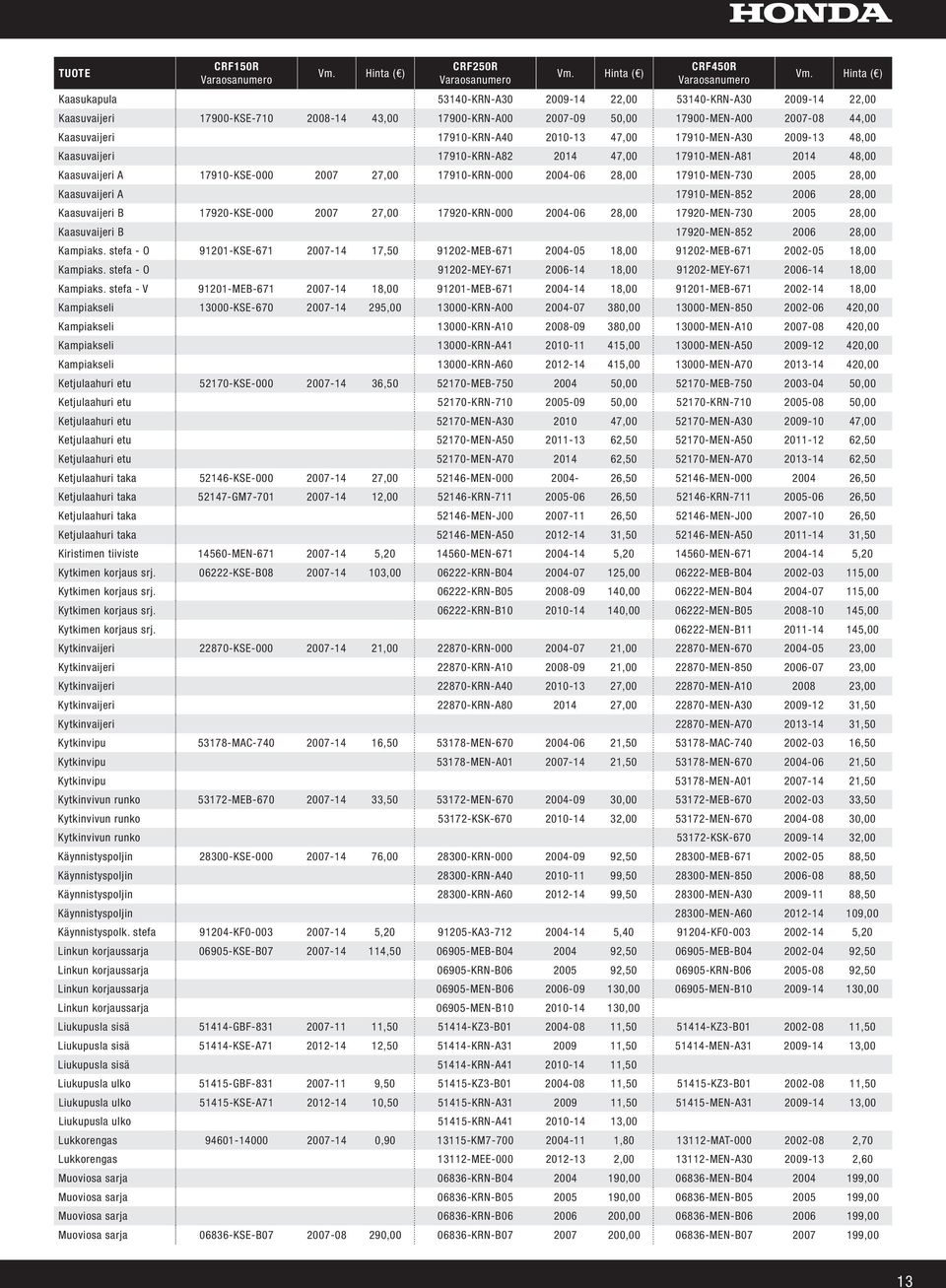 17910-KRN-A40 2010-13 47,00 17910-MEN-A30 2009-13 48,00 Kaasuvaijeri 17910-KRN-A82 2014 47,00 17910-MEN-A81 2014 48,00 Kaasuvaijeri A 17910-KSE-000 2007 27,00 17910-KRN-000 2004-06 28,00