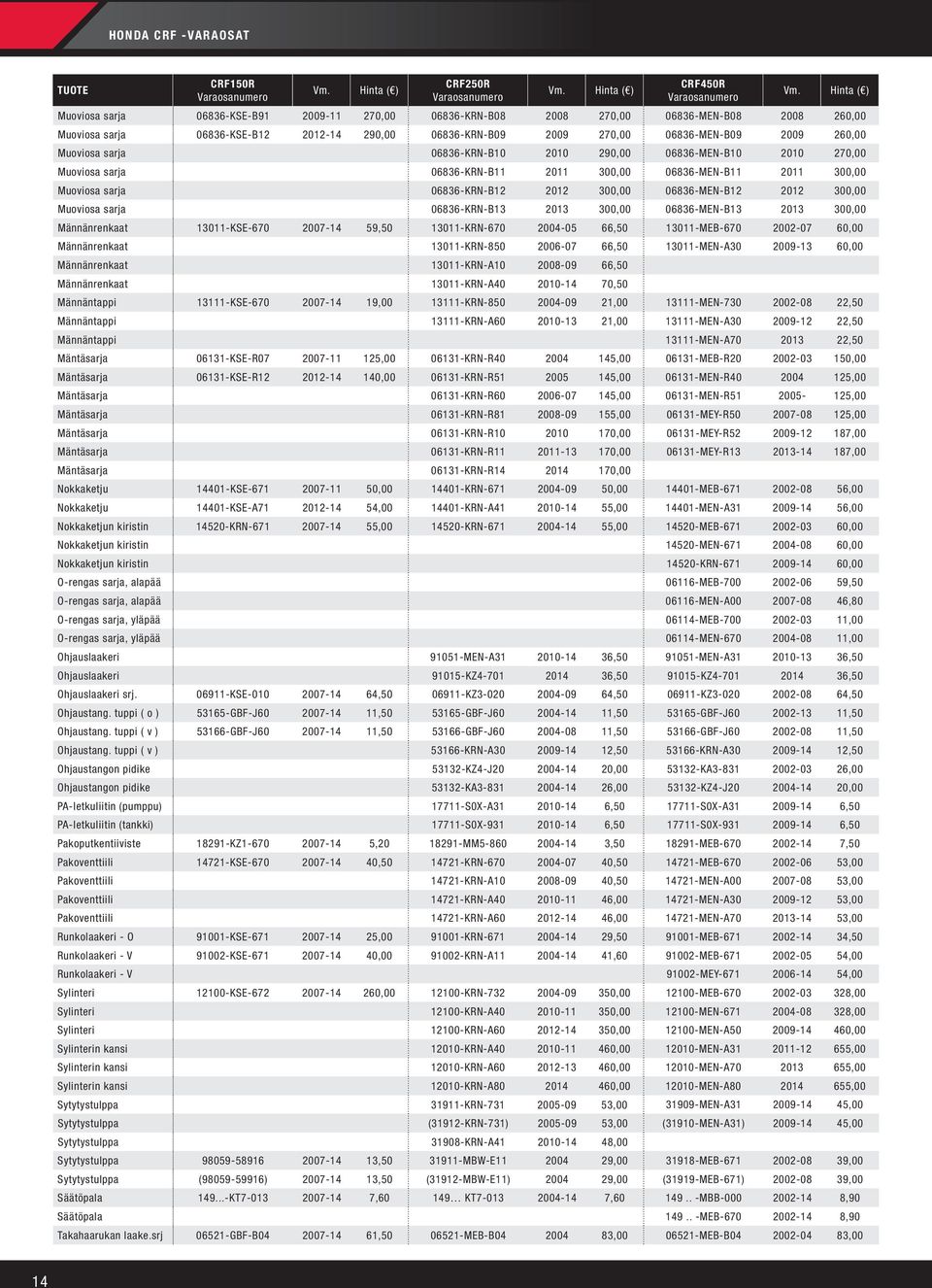 260,00 Muoviosa sarja 06836-KRN-B10 2010 290,00 06836-MEN-B10 2010 270,00 Muoviosa sarja 06836-KRN-B11 2011 300,00 06836-MEN-B11 2011 300,00 Muoviosa sarja 06836-KRN-B12 2012 300,00 06836-MEN-B12