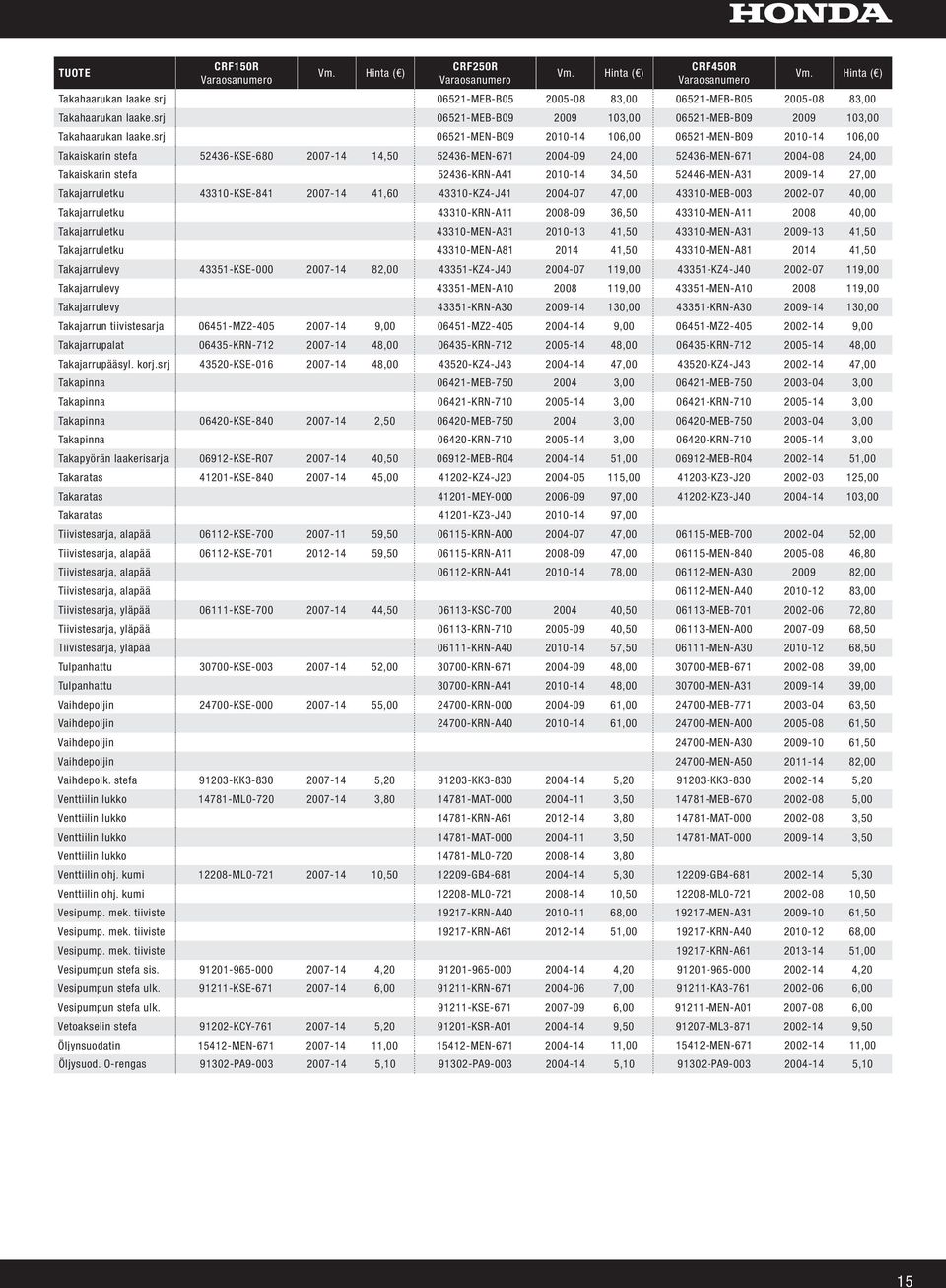 srj 06521-MEN-B09 2010-14 106,00 06521-MEN-B09 2010-14 106,00 Takaiskarin stefa 52436-KSE-680 2007-14 14,50 52436-MEN-671 2004-09 24,00 52436-MEN-671 2004-08 24,00 Takaiskarin stefa 52436-KRN-A41