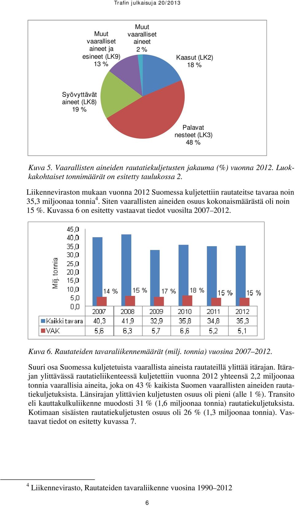 Liikenneviraston mukaan vuonna 2012 Suomessa kuljetettiin rautateitse tavaraa noin 35,3 miljoonaa tonnia 4. Siten vaarallisten aineiden osuus kokonaismäärästä oli noin 15 %.