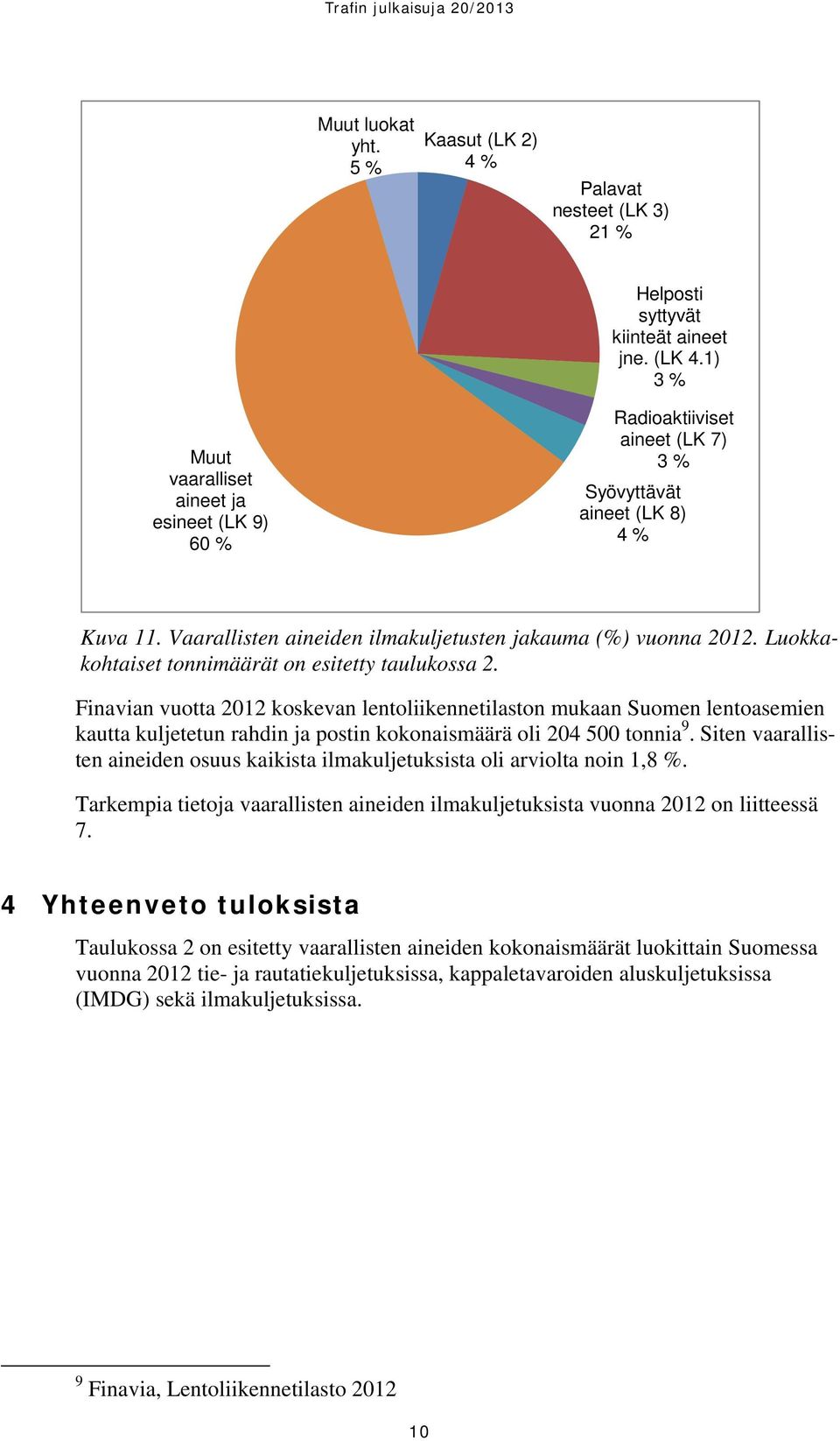 Luokkakohtaiset tonnimäärät on esitetty taulukossa 2.