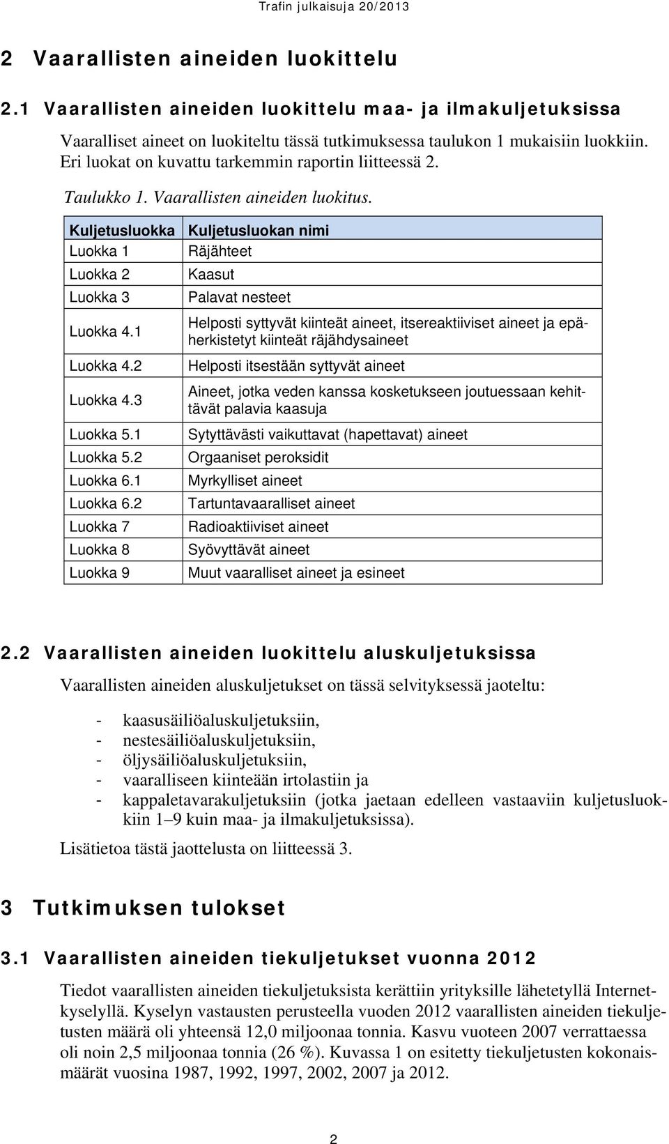 Kuljetusluokka Kuljetusluokan nimi Luokka 1 Räjähteet Luokka 2 Kaasut Luokka 3 Palavat nesteet Luokka 4.1 Luokka 4.2 Luokka 4.3 Luokka 5.1 Luokka 5.2 Luokka 6.1 Luokka 6.