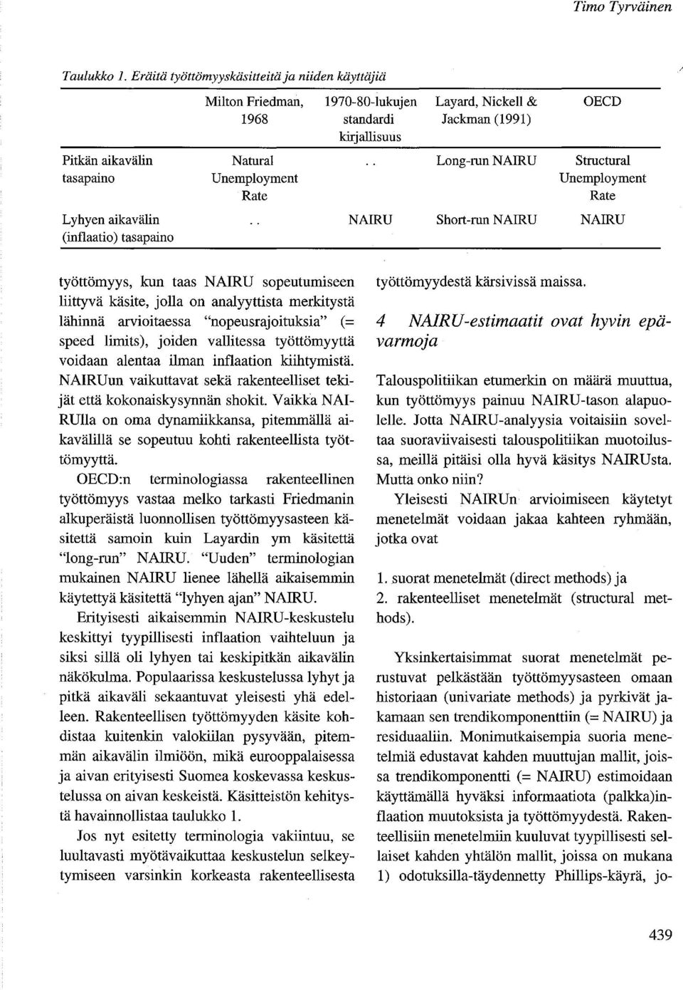 kirjallisuus Layard, Nickell & Jackman (1991) Long-run NAIRU OECD Structural Unemployment Rate NAIRU Short-run NAIRU NAIRU työttömyys, kun taas NAIRU sopeutumiseen liittyvä käsite, jolla on